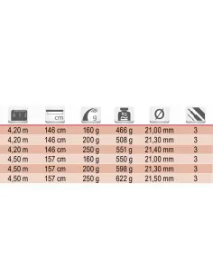 Tubertini Axyra Surf Fishing Rods Three Sections Solid Carbon Peak  2