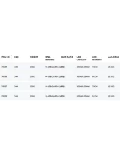 Savage Gear SG10 300 Casting Reels 2