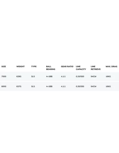 Dam Quick Shadow 5QF Mulinello da Pesca per le Lunghe Distanze 5 bb