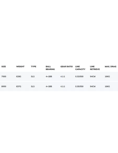 Dam Quick Shadow 5QF Mulinello da Pesca per le Lunghe Distanze 5 bb