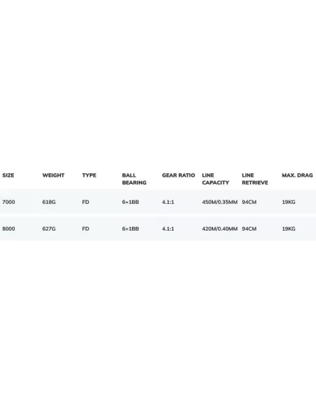 Dam Quick 4 SLS FD Mulinello da Pesca per le Lunghe Distanze 7 bb
