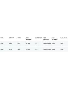 Dam Quick 2 SLS Big Pit Reel Super Strong 6 bb 2
