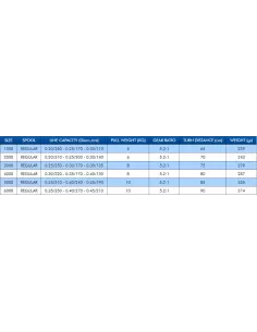 Colmic Orion Fishing reel 8 bearings 2