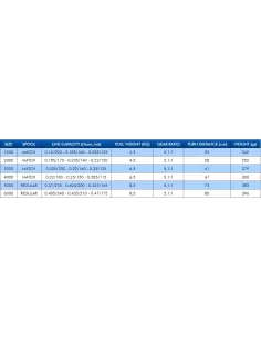 Colmic Stinger Fishing Reels 7 Bearings 2