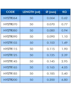 Colmic Teck Stream 50m Line for Fluorine Process Terminals 2