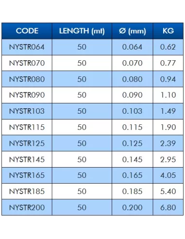 Colmic Teck Stream 50 mt Filo per Terminali Fluorine Process Fili da pesca Colmic