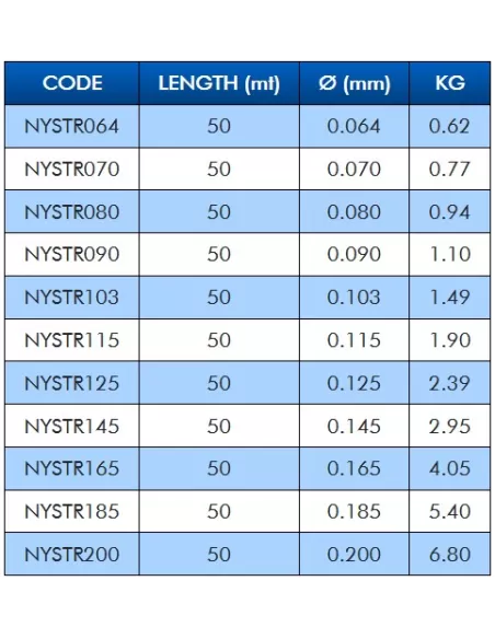 Colmic Teck Stream 50 mt Filo per Terminali Fluorine Process Fili da pesca Colmic