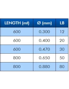 Colmic Red and Yellow Dragon Fishing Line Ideal for Trolling Reels 600 and 800 mt 2