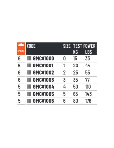 Colmic Ball Bearing Swivels Swivels with Bearing 2