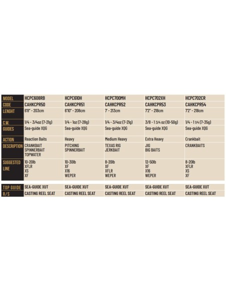 Herakles Calida Premium Canna Pesca Casting 1 Sezione
