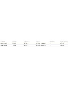 Mistrall Zino Catfishing Robust and Powerful Catfish and Sturgeon Fishing Rod 2