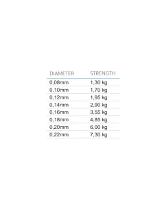 Mistrall North Cross Fluorocarbon Coated Terminal Line 30 mt 2