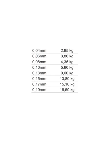 Mistrall Shiro Silk Braided Line 10 mt Trecciato da Pesca per Terminali