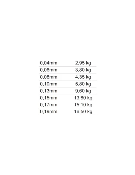 Mistrall Shiro Silk Braided Line 10 mt Trecciato da Pesca per Terminali