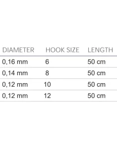Mistrall AJi Hooks tied with Shiro fishing line with high breaking loads 2