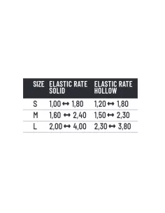 Colmic Elastic Puller Blocks Elastic Roubaisienne 4pcs 2