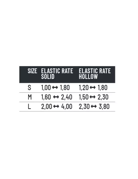 Colmic Elastic Puller Blocca Elastico Roubaisienne 4pz