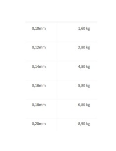 Mistrall Sicata 3D AllRound fishing line 30 mt 2