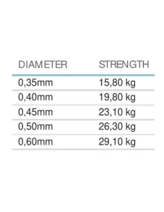 Mistrall Admunson Sea Orange Professional Fishing Line 250 mt 2