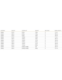 Mistrall Aqua Spinning Fishing Rods on Offer Carbon IM8 2