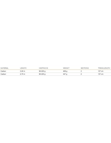 Mistrall Atlantis Canna da Pesca in due Sezioni Robusta 90/220 gr