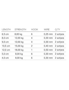 Mistrall Steel Wire with Anchor 2 pcs pack 2