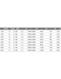 Dam Quick 4 FD Reel 7 Bearings 2