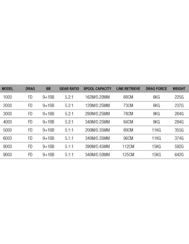 Mistrall Amundson Mulinello da Pesca 10 Cuscinetti Top Reel