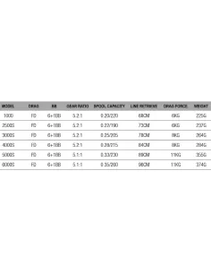Dam Insider 7 FD Fishing Reel Front Drag 7 Bearings 2