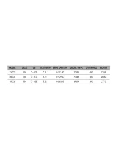 Dam Panthera 4S Fishing Reel Front Drag 4 Bearings 2