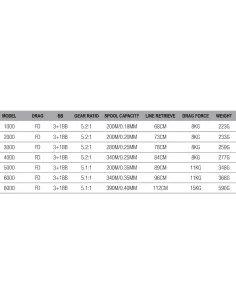 Dam Quick 1 FD Fishing Reels Front Drag 4 Bearings 2