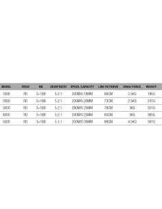 Dam Quick 1 RD Fishing Reel Rear Drag 4 Bearings 2