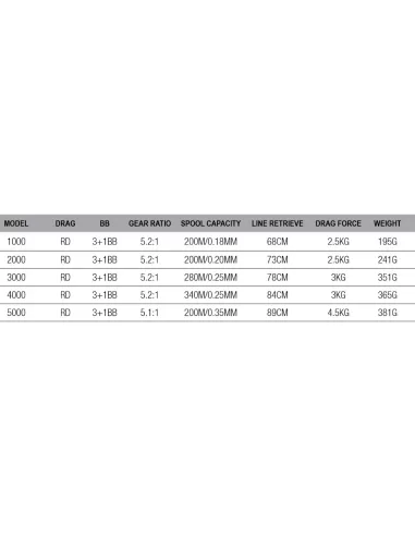 Dam Quick 1 RD Mulinello da Pesca Frizione Posteriore 4 Cuscinetti Mulinelli da Pesca Dam