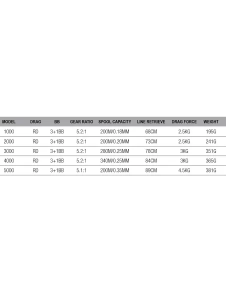 Dam Quick 1 RD Mulinello da Pesca Frizione Posteriore 4 Cuscinetti Mulinelli da Pesca Dam