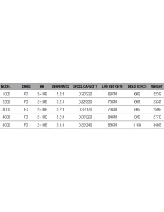 Dam Impressa 3 Fishing Reel Front Drag 3 Bearings 2