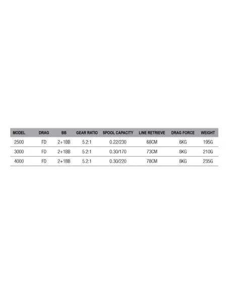 Dam Impulse 3L Mulinello da Pesca Frizione Anteriore con Filo 3 Cuscinetti