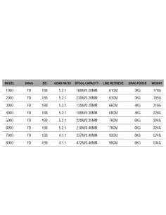Dam Nova FD Wire Fishing Reel Front Drag 1 Bearing 2