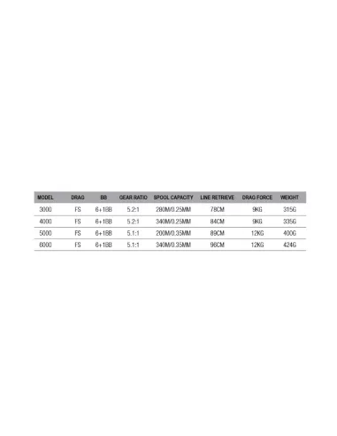 Dam Quick 4 FS Mulinello da Pesca Feeder Carpfishing a Bobina Libera 7 Cuscinetti