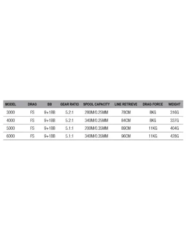 Dam Quick 3 FS Mulinello da Pesca Frizione Libera Feeder Carpfishing 10 Cuscinetti