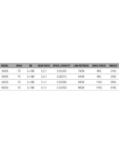 Dam Runshift 4DH FS Free Spool Carp Fishing Reel 4 Bearings 2