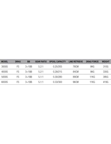 Dam Runshift 4DH FS Mulinello da Pesca Carpfishing a Bobina Libera 4 Cuscinetti Mulinelli da Pesca Dam