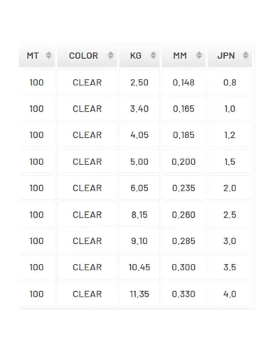 Akami Fcl Power Cast Fluorocarbon 100 mt