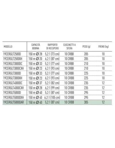 Daiwa Mulinello Certade G LT