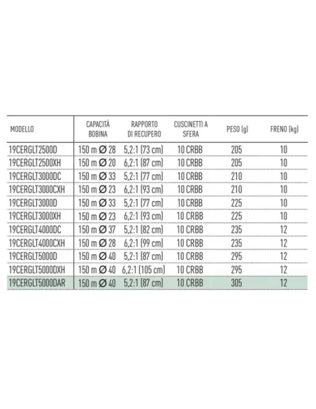 Daiwa Mulinello Certade G LT