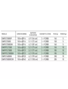 Daiwa Airity LT Reel 2