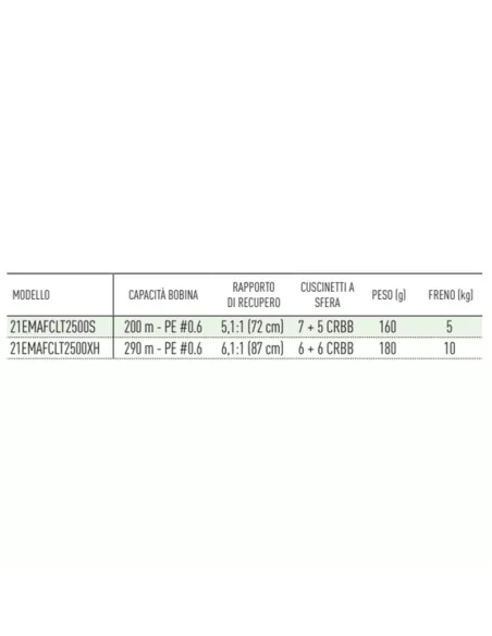 Daiwa Mulinello Emeraldas Air LT