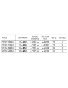 Daiwa Reel Tatula MQ LT 2