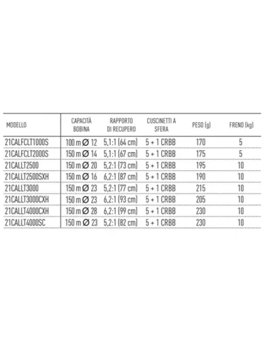 Manopola UJ PRK 40mm Tipo II Per Mulinelli Daiwa – Certate, Exist, Luvias, Caldia – Argento/Oro - 2
