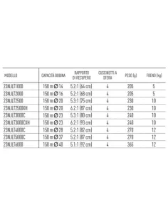 Daiwa Ninja LT Reel 2