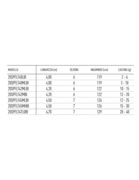 Daiwa Canne Trota Lago Spitfire